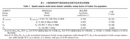 六堡茶群体种种植气候适宜性研究