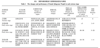 清原马鹿发情鉴定及其对输精效率的影响