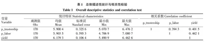 基于PVAR模型的农业生产托管•人工成本价格与水稻产量动态研究
