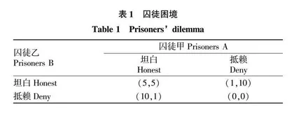 平台资本赋能乡村产业振兴的“微”博弈：农村基层党组织的韧性建构