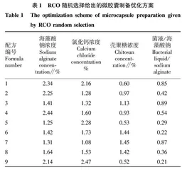贝莱斯芽孢杆菌微胶囊制备及其防治番茄枯萎病的应用评价