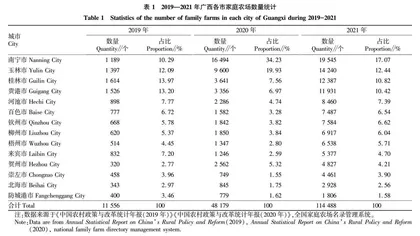 新型农业经营主体发展路径研究