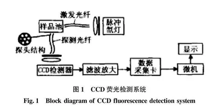 混药浓度检测技术研究现状
