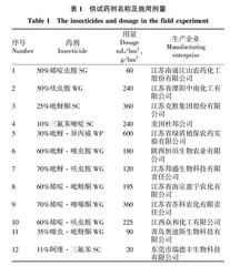 不同药剂对水稻稻飞虱的田间防治效果