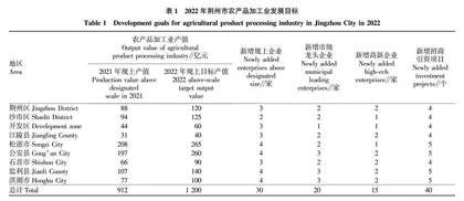 荆州农业经济发展挑战与对策研究