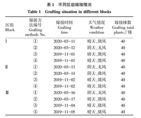 不同嫁接方法对杉木种子园母树早期性状的影响