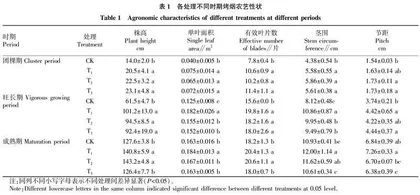 增施镁和硼元素对云烟100烤烟品质和经济效益的影响