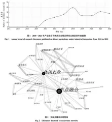 2011—2021年产业融合视角下休闲农业发展研究综述