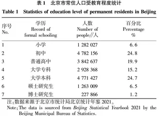 乡村振兴战略背景下北京市乡村旅游的民宿品牌化建设研究