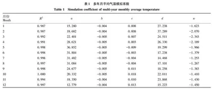 玉溪山地气温空间分布的DEM分辨率影响及应用