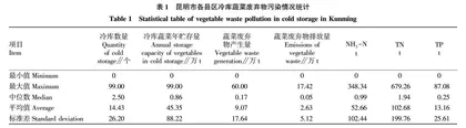 昆明市冷库蔬菜废弃物污染现状及对策