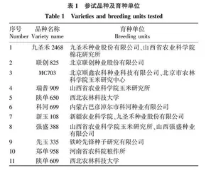 陕北地区耐密玉米新品种抗旱性评价及筛选