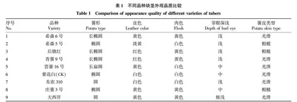 乌兰察布地区滴灌马铃薯淀粉加工原料品种筛选及评价