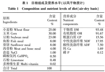 鞣花酸对小鼠力竭运动能力·血浆抗氧化及炎症因子水平的影响