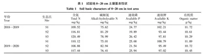不同地区小麦穗部性状和产量对播期的响应