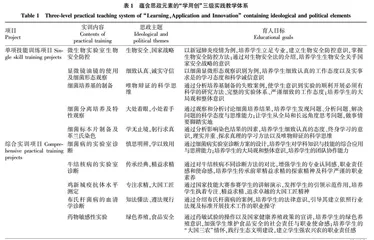 互联网+模式下融入课程思政的动物微生物学实践教学改革探索