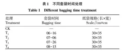 不同套袋时间对金兰柚果实品质的影响