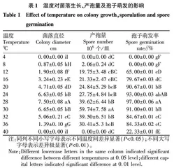 广西百香果茎基腐病病菌生物学特性及抑菌药剂筛选