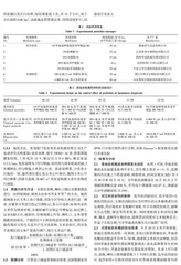 草地贪夜蛾种群监测与药剂防控效果研究