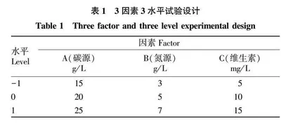 响应曲面法优化黑皮鸡枞液体配方研究