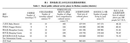 乡村振兴战略下西部欠发达地区农村公共文化服务数字化建设研究