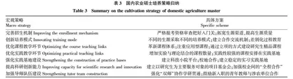 我国农业硕士研究生培养的现状及改革初探