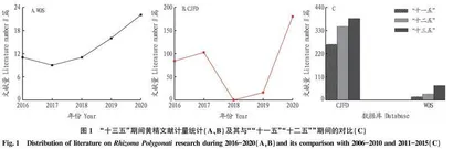 基于科技文献计量学（2016—2020年）的黄精研究动态与展望