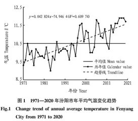汾阳市近50年气候变化与主要气象灾害研究