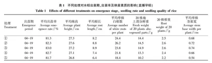 水稻种子肟菌•异噻胺包衣处理对恶苗病和立枯病的防治效果