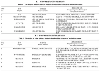 价值引领融入种子学的课程思政元素设计