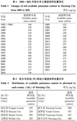 新乡市耕地土壤速效钾含量变化及其效应分析