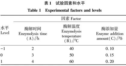 模糊数学模型在酶解法蚝汁感官评价中的应用
