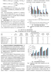 北方地区6种岩石园植物抗旱性研究