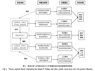乡村振兴背景下偏远农村地区养老现状及对策研究