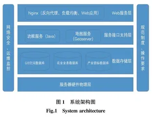 南京农业农村时空电子一张图建设思路