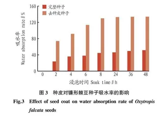 镰形棘豆的种子萌发特性研究