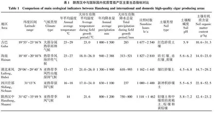 陕西省汉中市发展雪茄烟叶产业的优势分析及对策