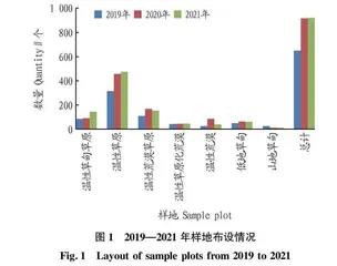 内蒙古草原资源调查监测的实践和思考