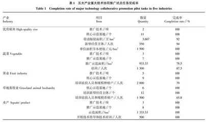 农业重大技术协同推广生成逻辑·现实约束及深化路径