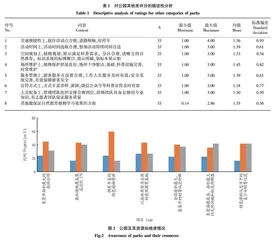 东莞市银瓶山森林公园自然教育植物资源评价与发展对策