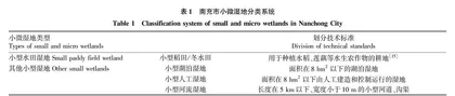 川东北小微湿地分布研究