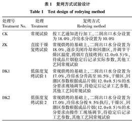 复烤方式对片烟结构及片型的影响