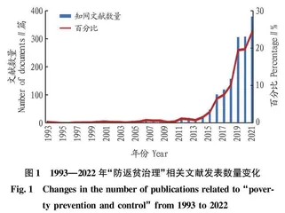 后扶贫时代农村多维防返贫治理困境与优化路径研究