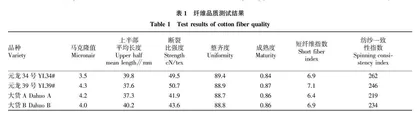 不同品质类型海岛棉纺细号纱研究