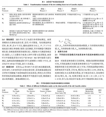 油茶低产林改造措施对春梢生长的影响