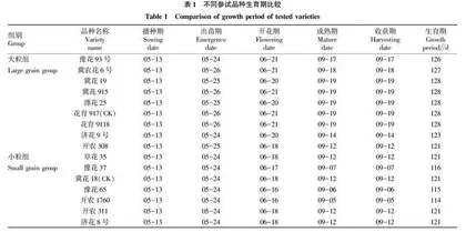 莒南县高油酸花生新品种品比试验研究