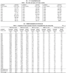 生物降解膜和普通地膜覆盖玉米主要农艺性状和产量比较及相关性分析