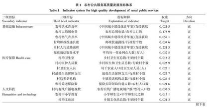 数字经济对农村公共服务高质量发展的空间溢出效应