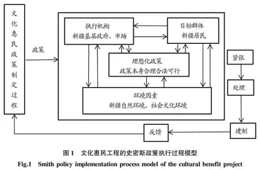 乡村振兴战略下新疆基层政府文化惠民工程路径探析