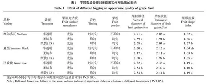 不同套袋方式对葡萄果实品质及产值的影响